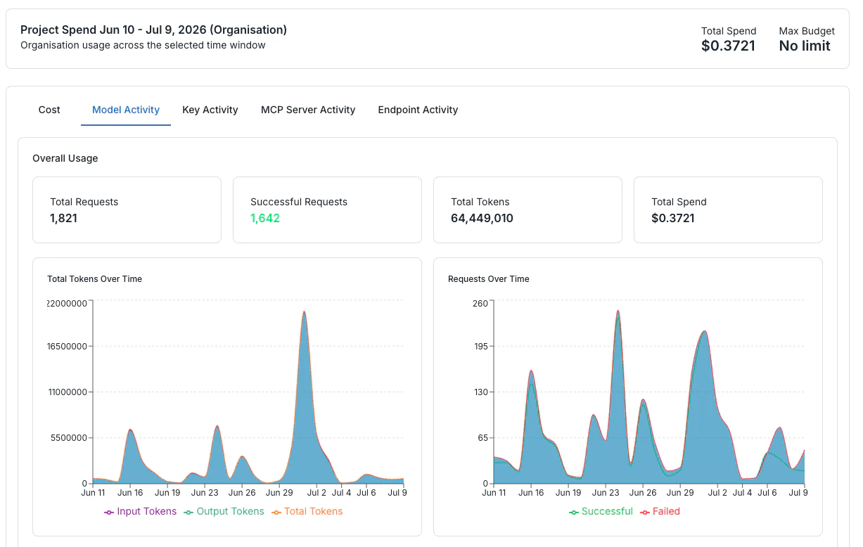 PebbleObserve dashboard